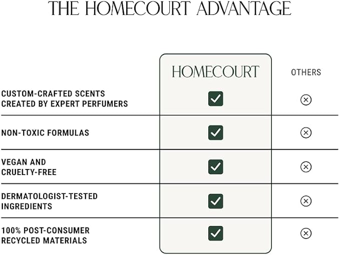 Homecourt All-Purpose Surface Cleaner Spray, Lifts Away Dirt, Smudges & Grease, For Bathroom, Kitchen & more, Clean Formula, Cece, 16 fl oz, 2.0