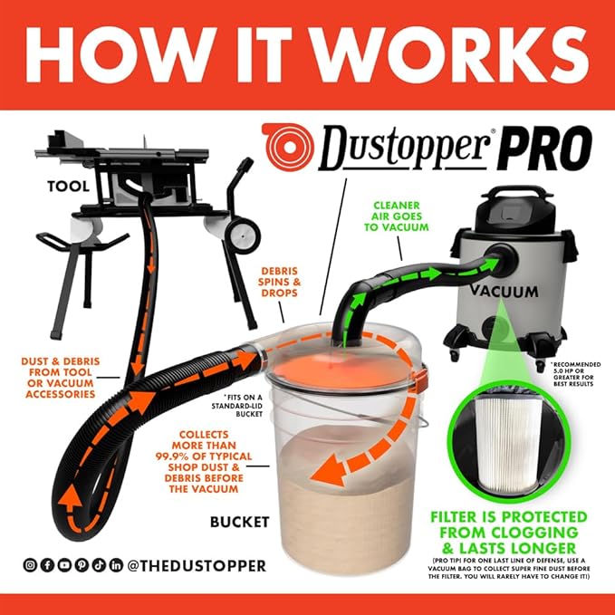 The Dustopper PRO, Low-Profile Dust Separator for Shop Wet/Dry Vacuums. Includes High-Flow 90 Degree Sweep Elbows and Connection Hose. Fits Standard 5 Gallon Buckets, Made in USA