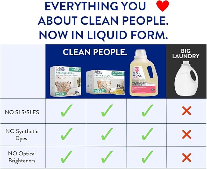 The Clean People Liquid Laundry Detergent - Recyclable Packaging, Stain Fighting - Ultra Concentrated, Laundry Soap - Fresh Scent, 50 fl oz