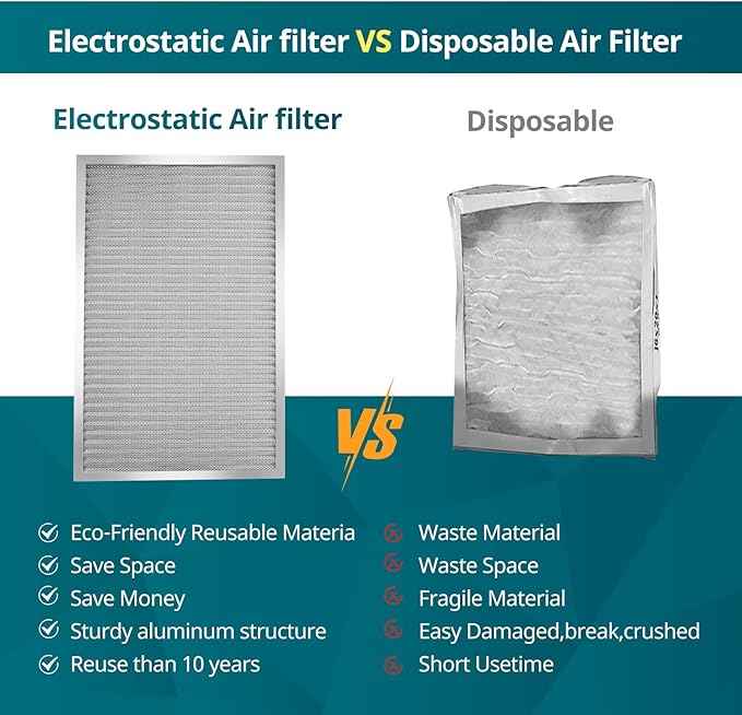 Torjim 12x12x1 MERV8 Washable & Reusable Electrostatic Air Filter - AC/HVAC Furnace Filter, Permanent, Easy Install