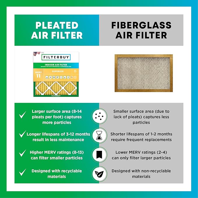 Filterbuy 24x24x4 Air Filter MERV 11 (MPR 1200) Allergen Defense Replacement (4-Pack), Electrostatic Pleated HVAC AC Furnace Filters, Made in USA (Actual Size: 23.38 x 23.38 x 3.63)