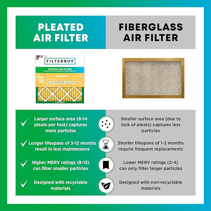 Filterbuy 16x32x1 Air Filter MERV 11 (MPR 1200) Allergen Defense Replacement (4-Pack), Electrostatic Pleated HVAC AC Furnace Filters, Made in USA (Actual Size: 15.50 x 31.50 x 0.75)