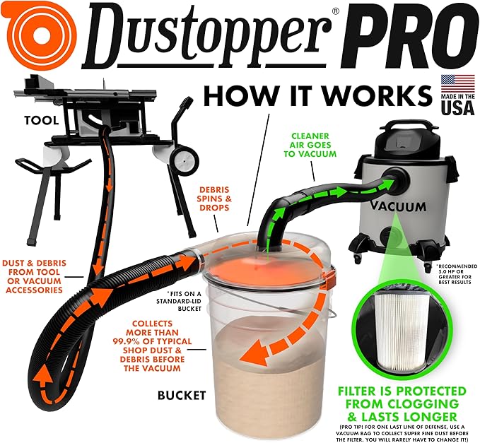 The Dustopper PRO, Low-Profile Dust Separator for Shop Wet/Dry Vacuums. Includes High-Flow 90 Degree Sweep Elbows and Connection Hose. Fits Standard 5 Gallon Buckets, Made in USA